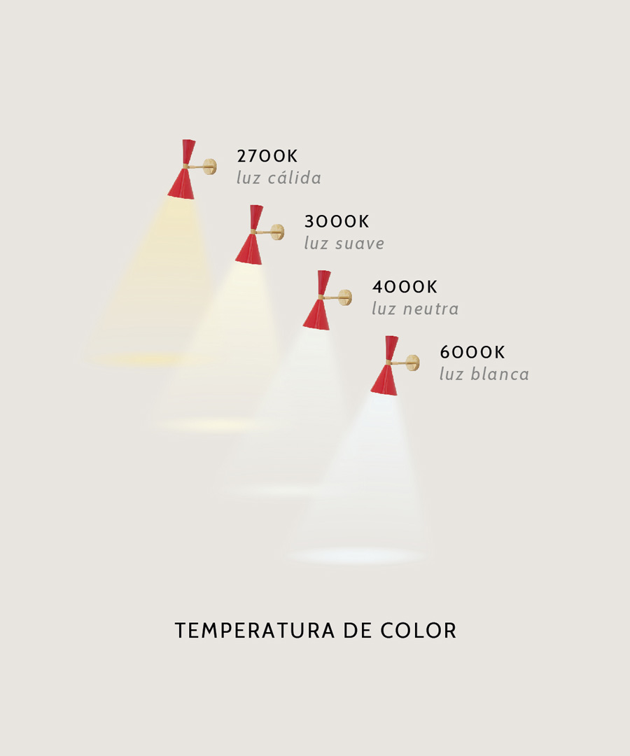 temperatura del color baño